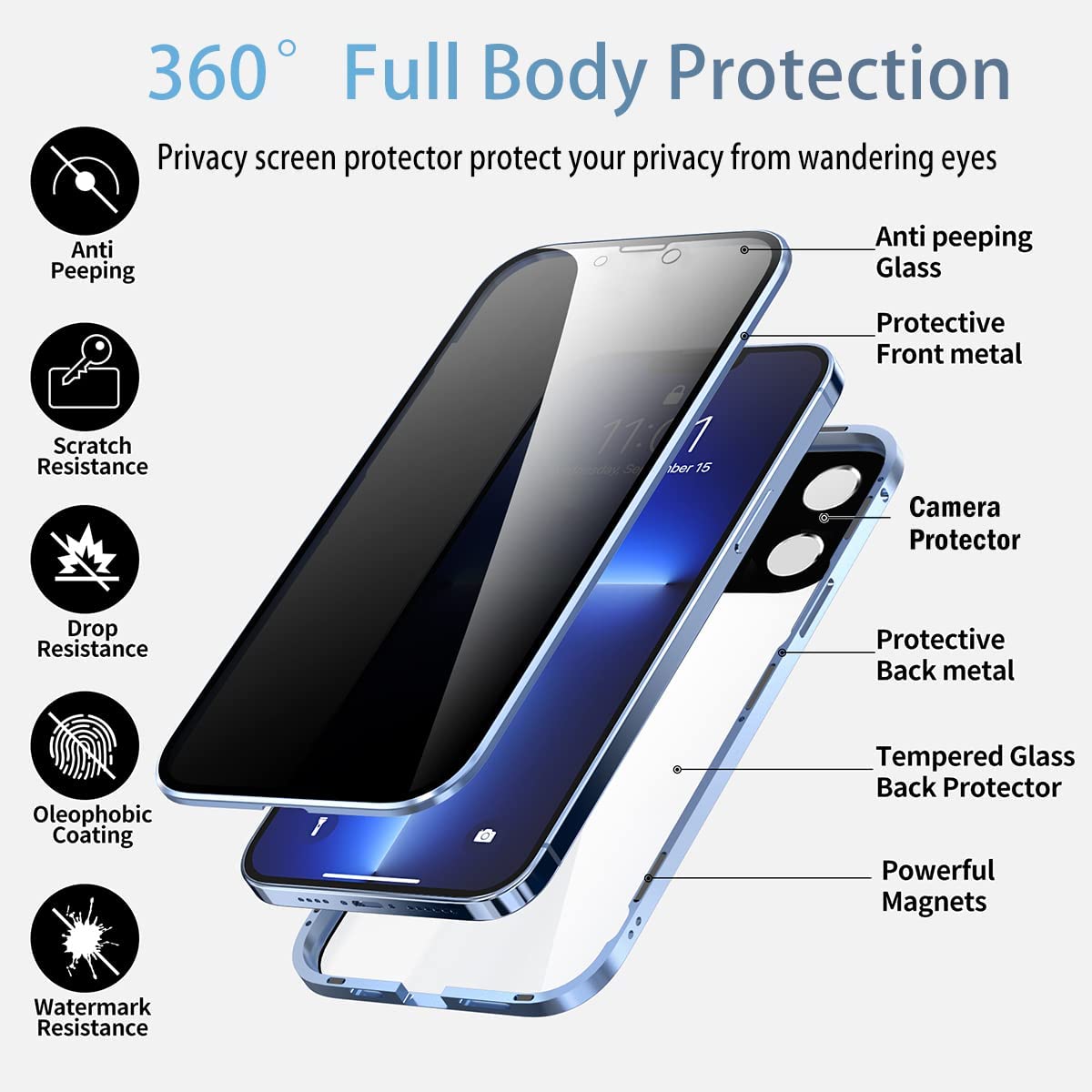 Sumoravibe - 2 in 1 Custodia per telefono con pellicola privacy per iPhone