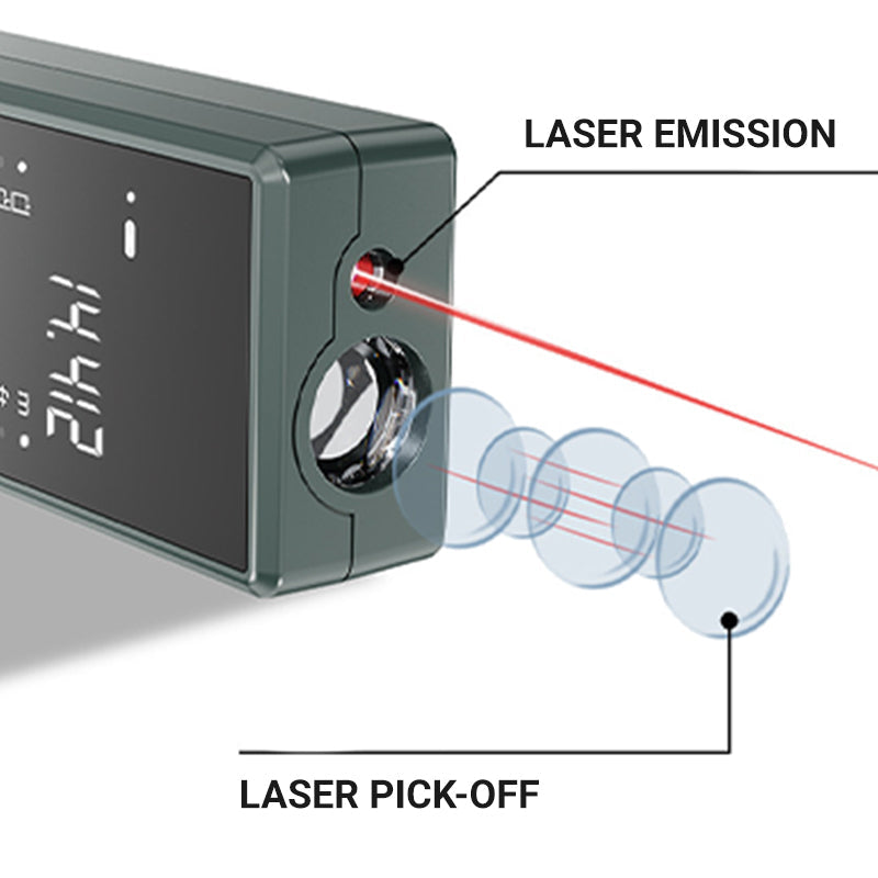 Sumoravibe - Kit di misuratore laser portatile